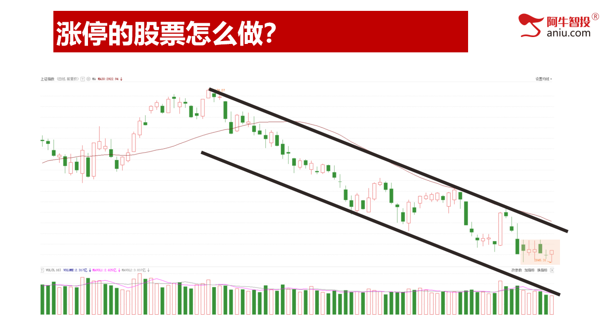 继续缩量，何时止跌？此时信心比黄金更重要！