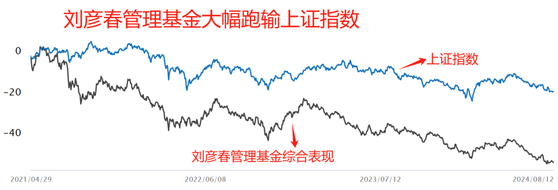 基金巨亏437亿  基金经理凭啥豪取1.3亿