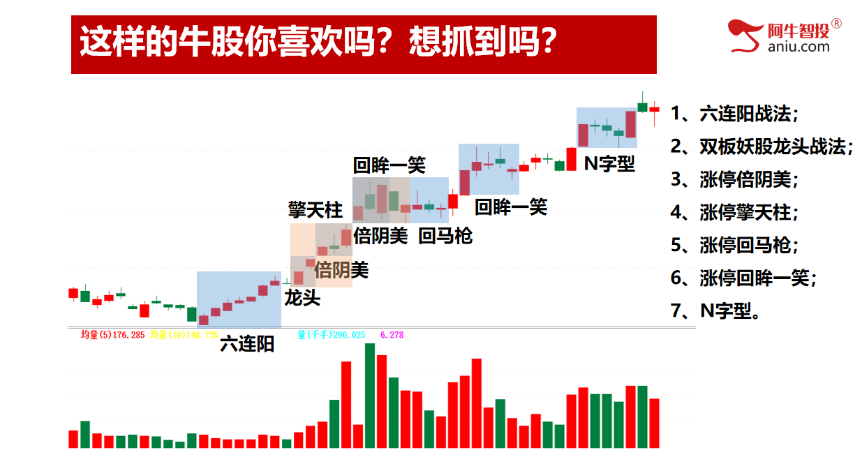 持续缩量，依然地量！梯量模型有妙招！