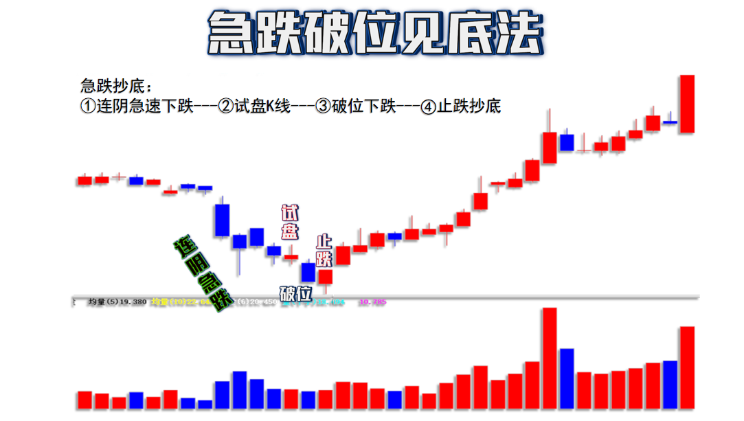 持续缩量，依然地量！梯量模型有妙招！