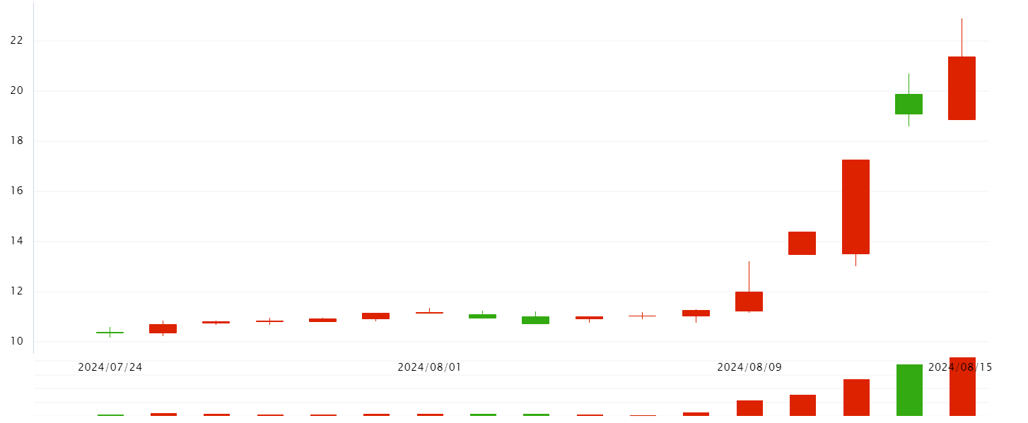 机会真的来了吗？2893辨强弱。连阳黄金柱战法抓大牛！