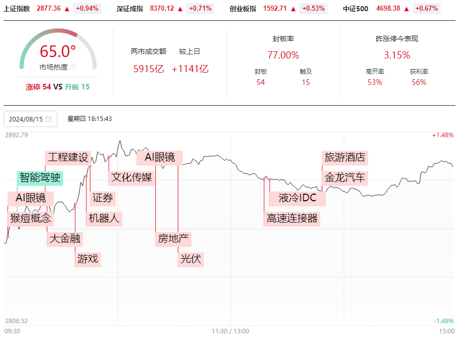 机会真的来了吗？2893辨强弱。连阳黄金柱战法抓大牛！