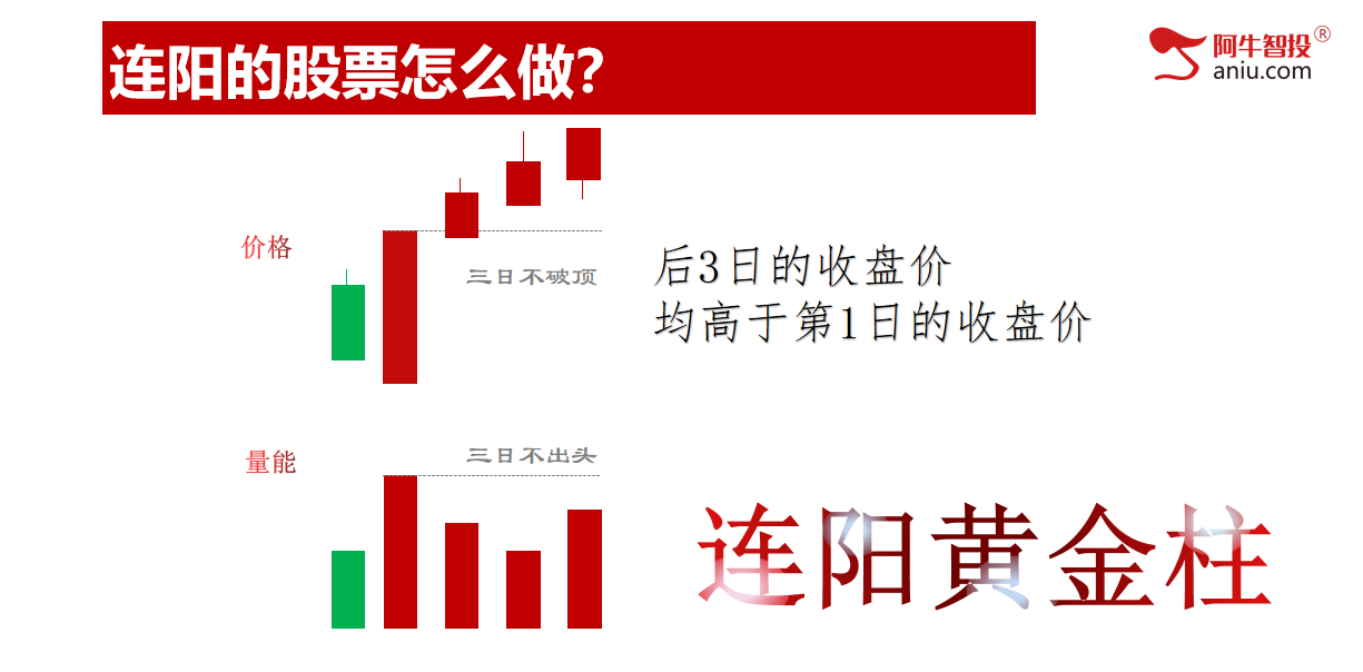 机会真的来了吗？2893辨强弱。连阳黄金柱战法抓大牛！