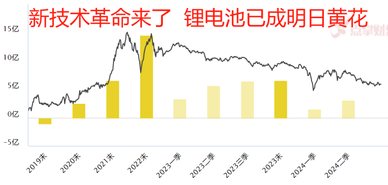 全固态电池重磅突破！谁才是真龙？