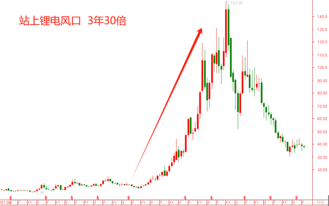 全固态电池重磅突破！谁才是真龙？