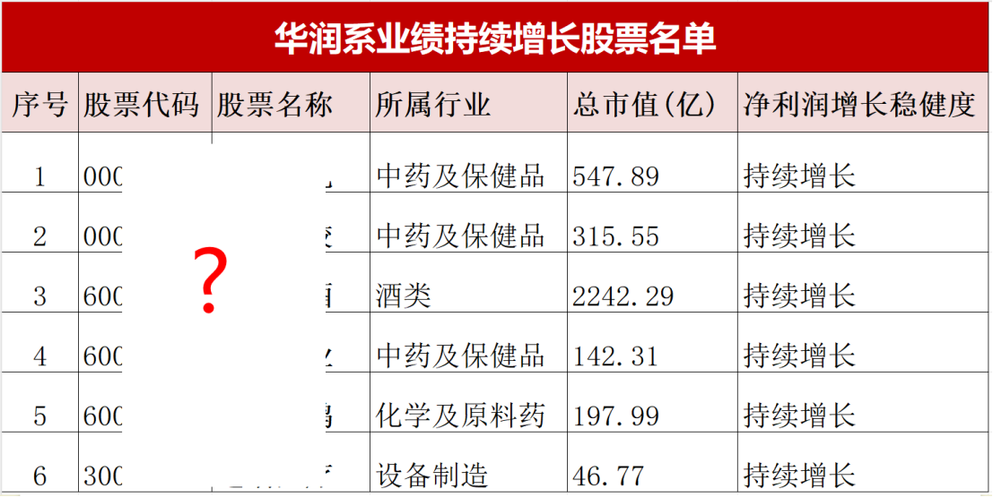 国资巨无霸，投资能力堪称中国巴菲特？