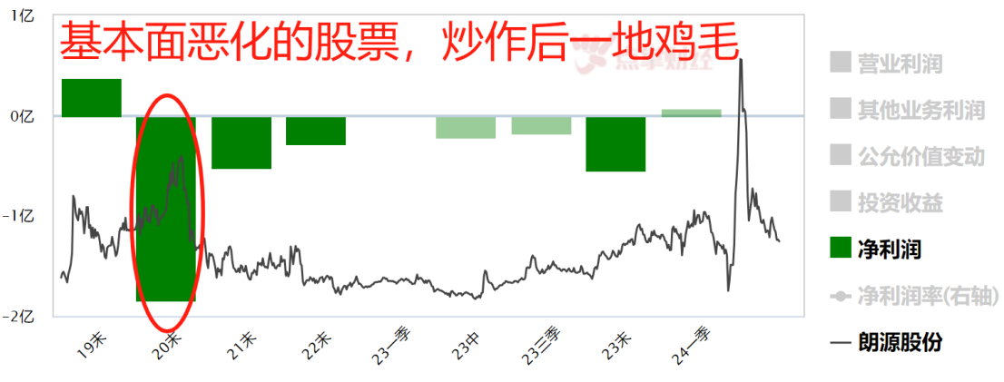 3个人被罚没2.2亿！主力割韭菜手法揭秘