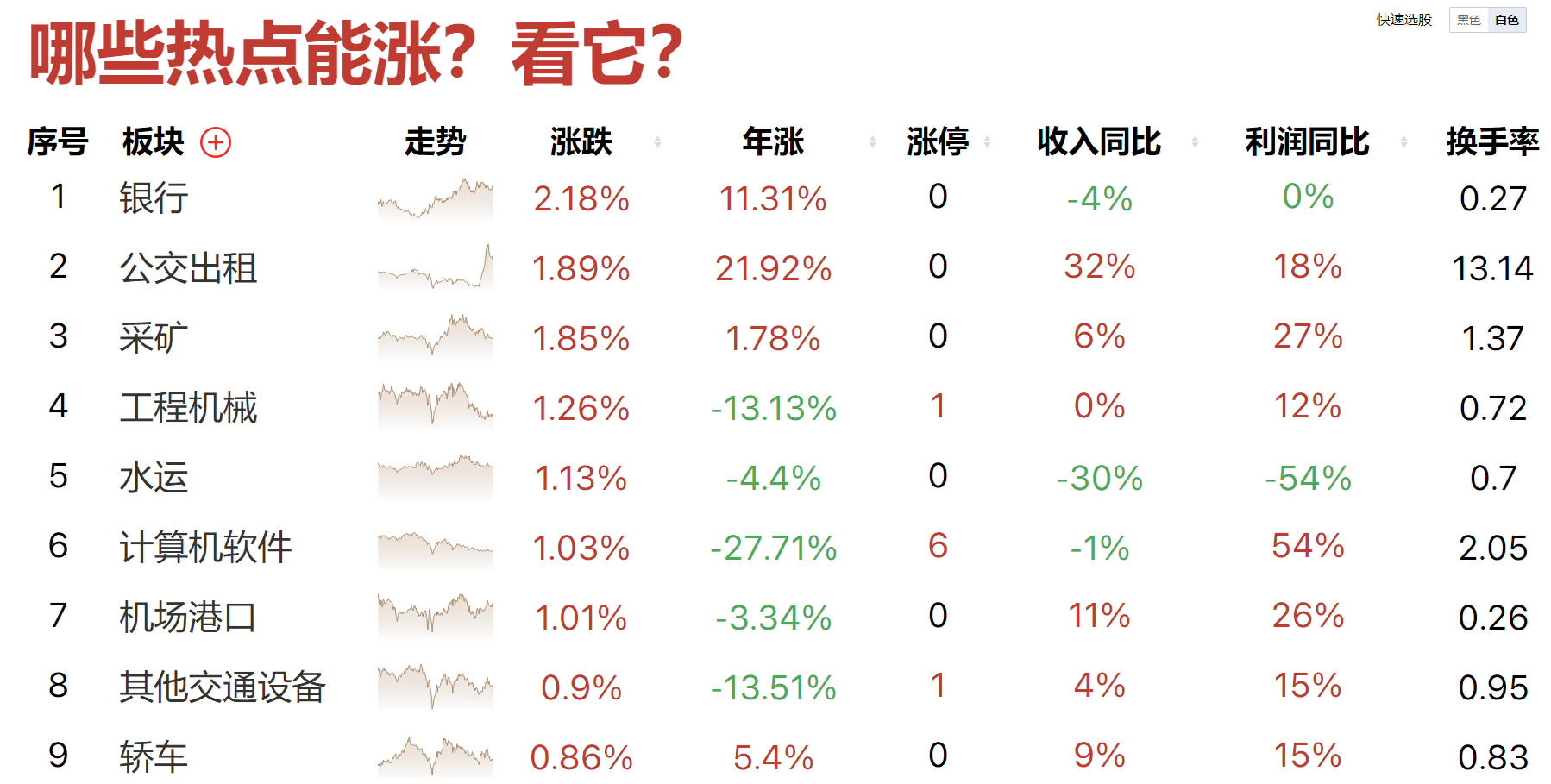 缩量三连阳，有人看涨，有人看跌，我到底怎么办？