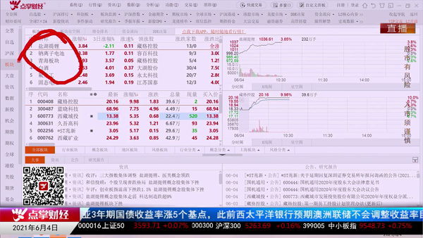 千鹤：指数高低点研判 宁德时代达万亿？