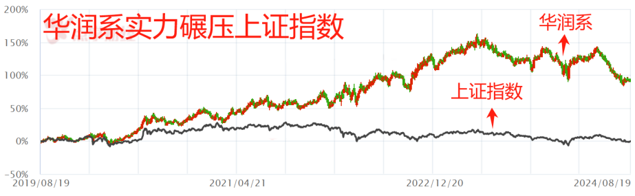 国资巨无霸，投资能力堪称中国巴菲特？