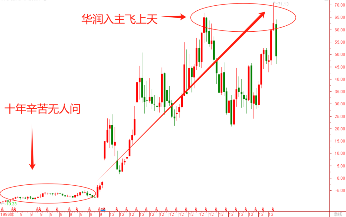 国资巨无霸，投资能力堪称中国巴菲特？