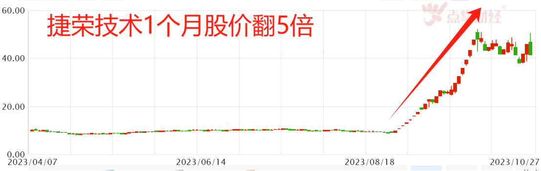 全面爆发！华为海思概念股（全）