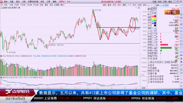 刘彬：指数基金还是ETF？重点是“低估”