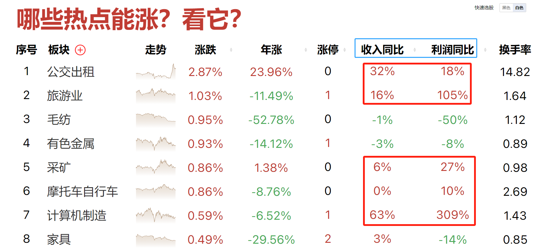 机会即将来，倒数线找支撑，短线的品种都这样做！