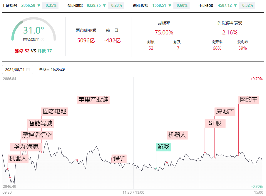 机会即将来，倒数线找支撑，短线的品种都这样做！