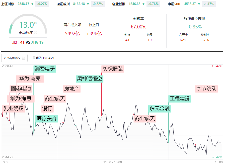 再创新低，低吸机会来了！50+102模型，都这样抄底