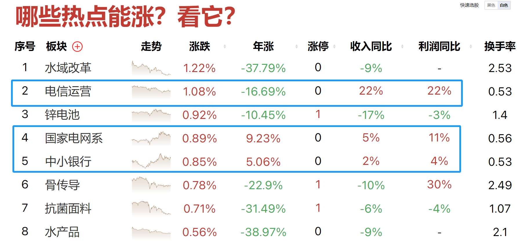 再创新低，低吸机会来了！50+102模型，都这样抄底