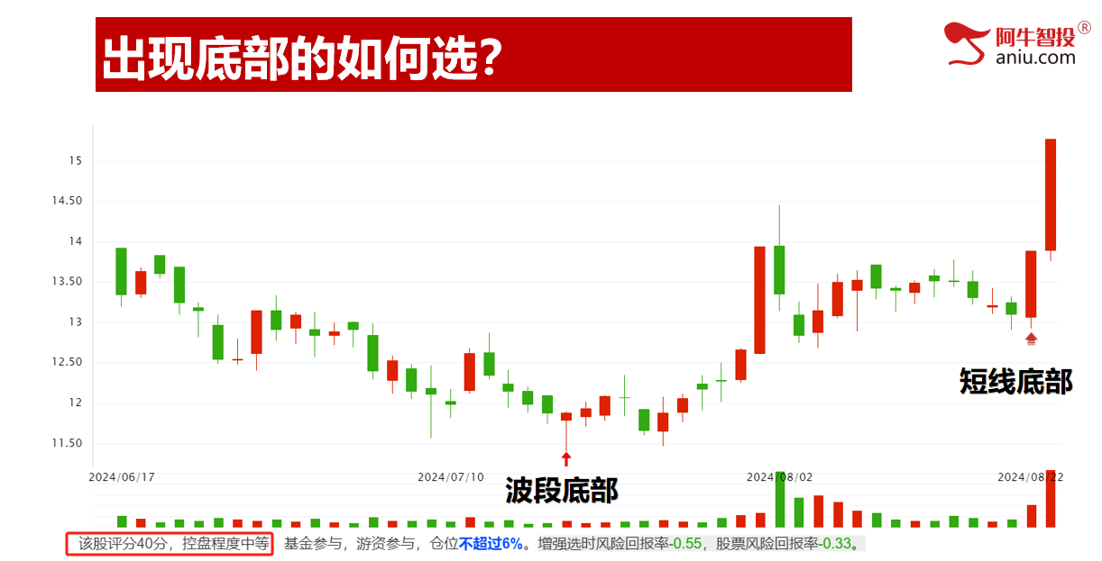 再创新低，低吸机会来了！50+102模型，都这样抄底