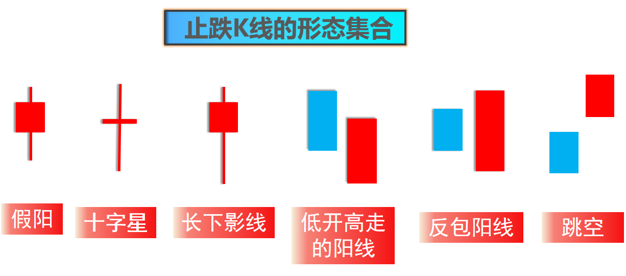 再创新低，低吸机会来了！50+102模型，都这样抄底