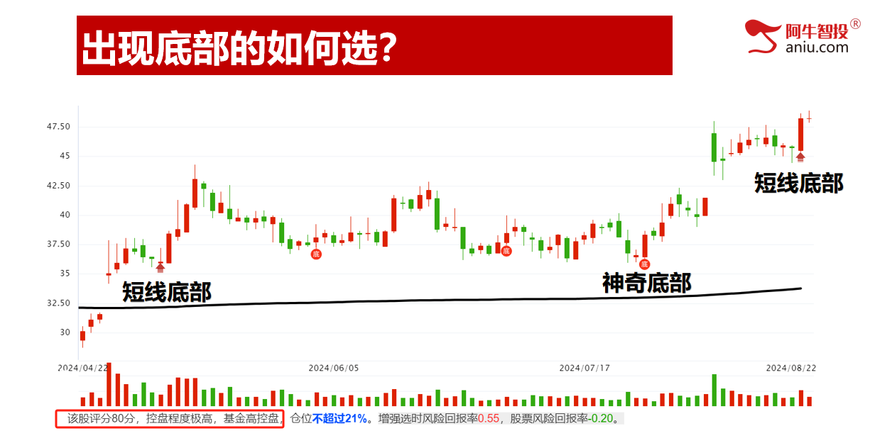 再创新低，低吸机会来了！50+102模型，都这样抄底