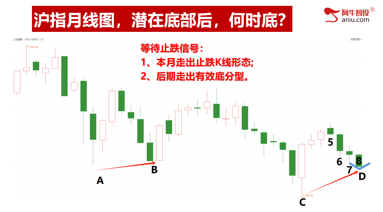 如期反弹，未来怎么看？拉升的品种都这样做！