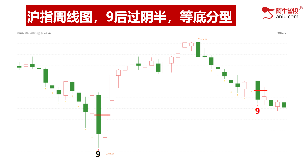 如期反弹，未来怎么看？拉升的品种都这样做！