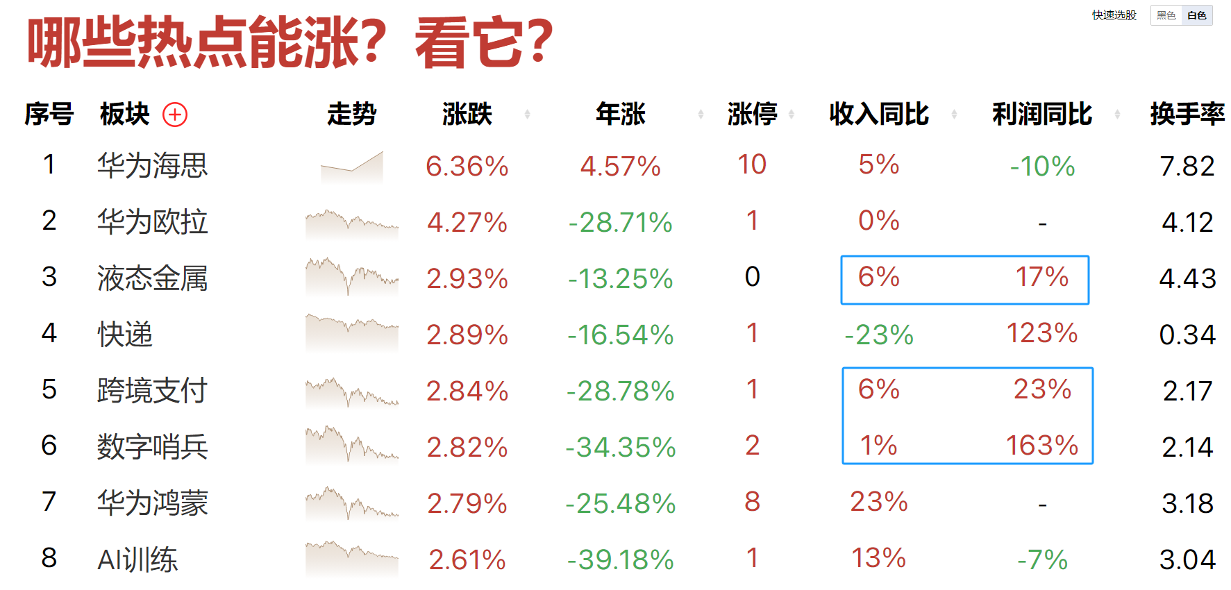 如期反弹，未来怎么看？拉升的品种都这样做！