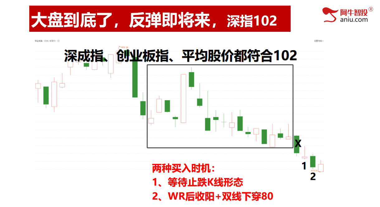 如期反弹，未来怎么看？拉升的品种都这样做！