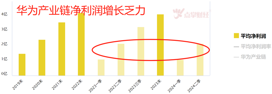 华为产业链核心成长28家