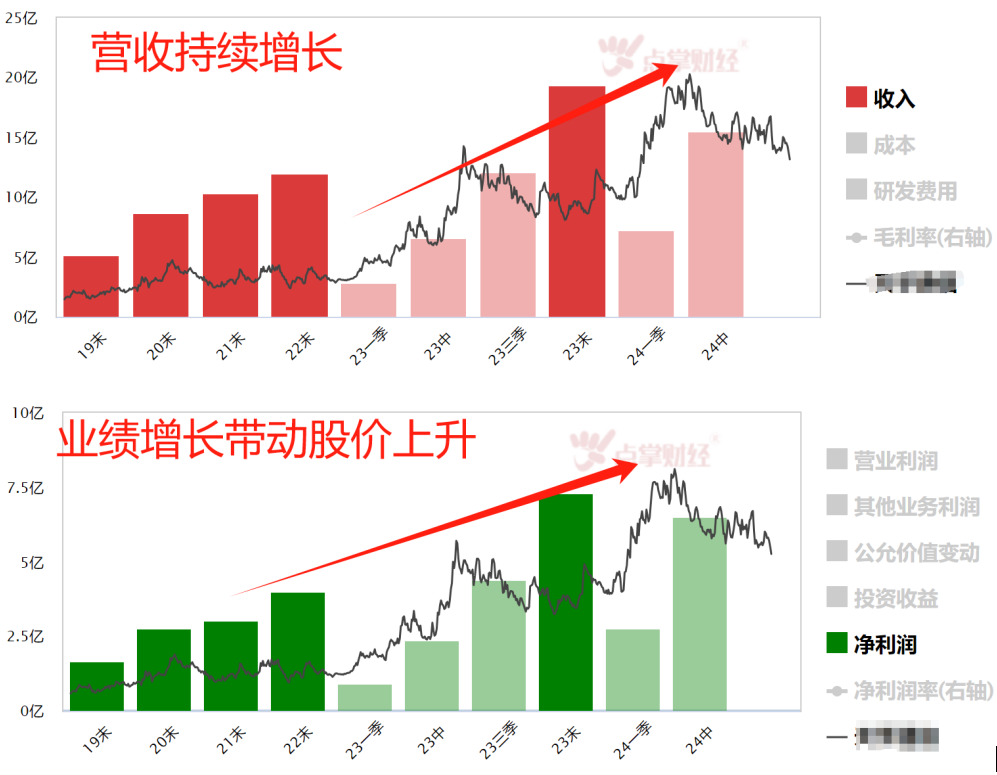 华为产业链核心成长28家