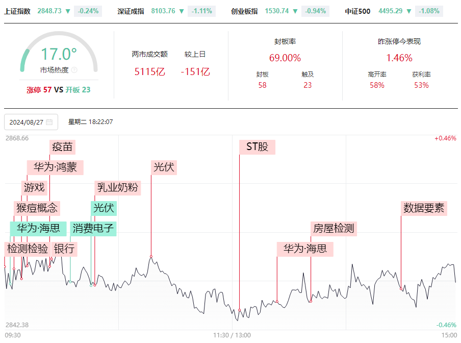 再创新低，何时是底？变盘在即！别急，短线都这样做！