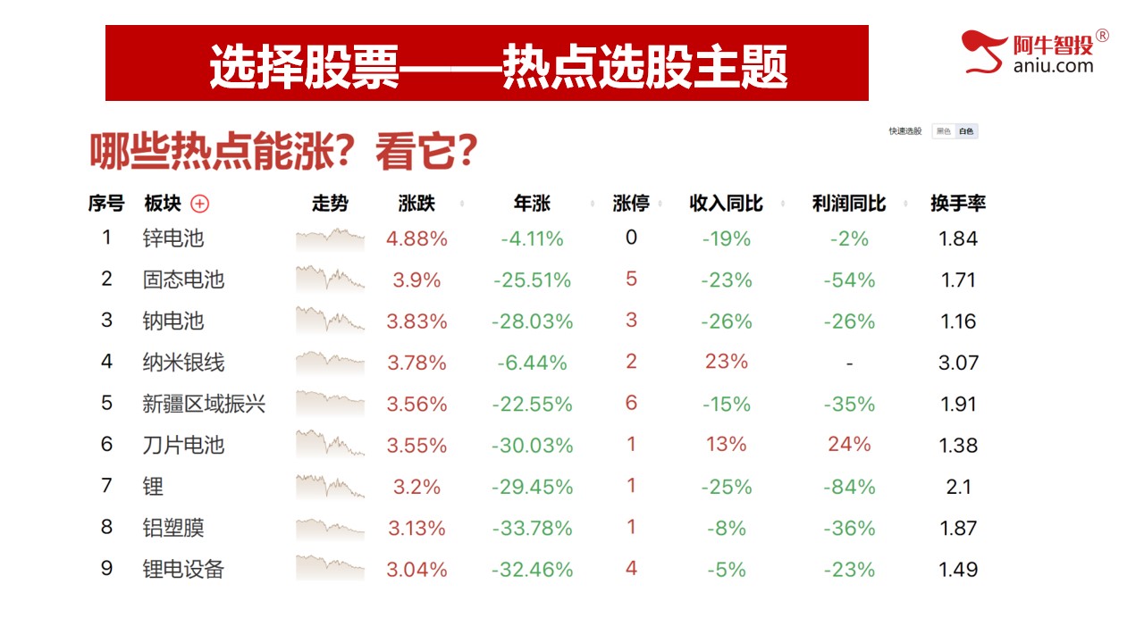 大盘怎么看，如何打造适合自己的交易体系，没时间说了，看图吧！