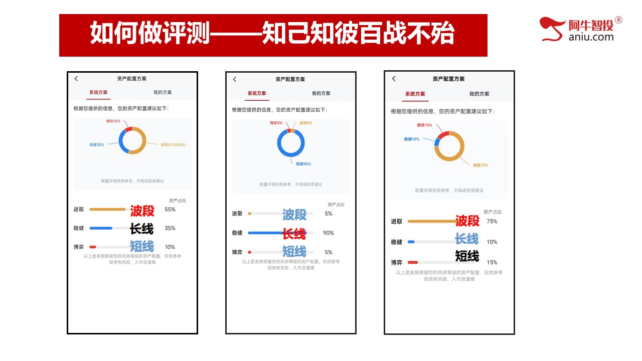 大盘怎么看，如何打造适合自己的交易体系，没时间说了，看图吧！