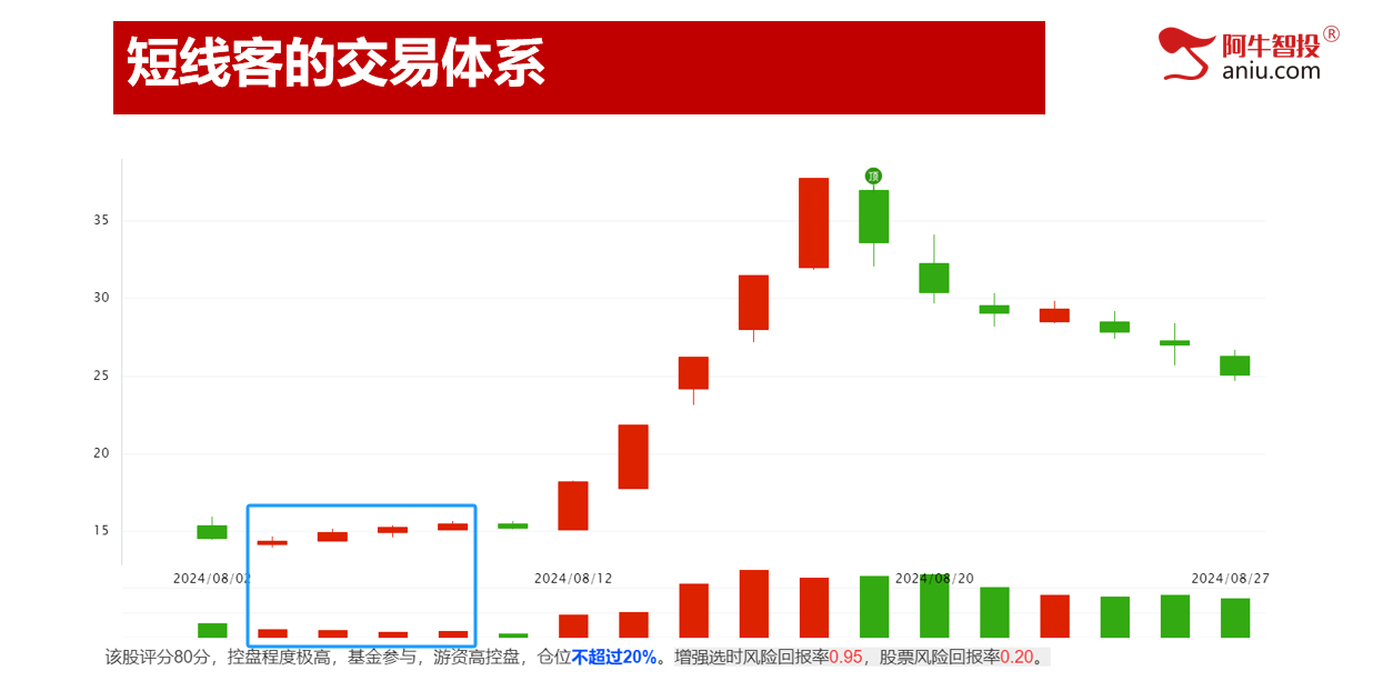 再创新低，何时是底？变盘在即！别急，短线都这样做！