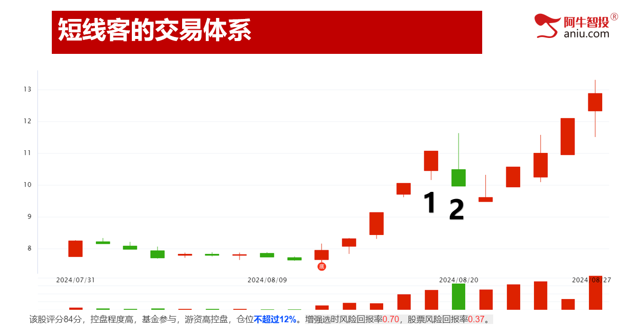 再创新低，何时是底？变盘在即！别急，短线都这样做！