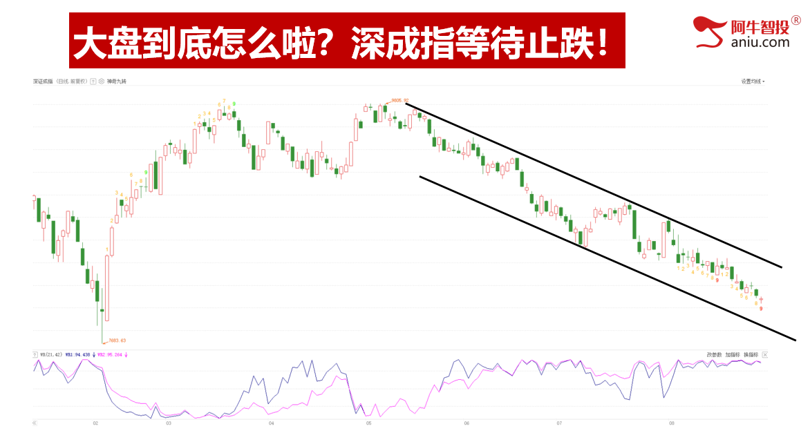 再创新低，结构9出现？等待有效的强势止跌！