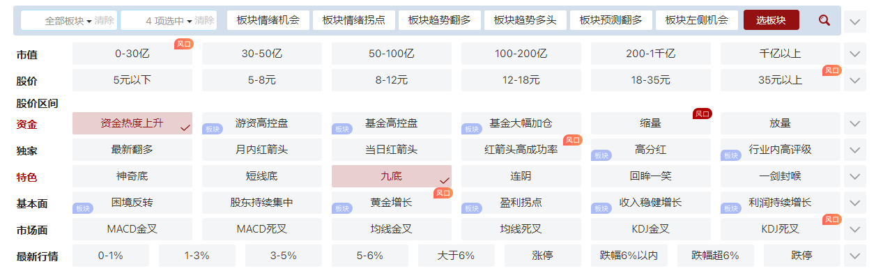 再创新低，结构9出现？等待有效的强势止跌！