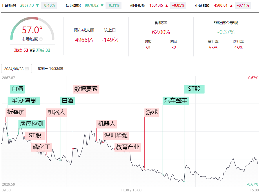 再创新低，结构9出现？等待有效的强势止跌！