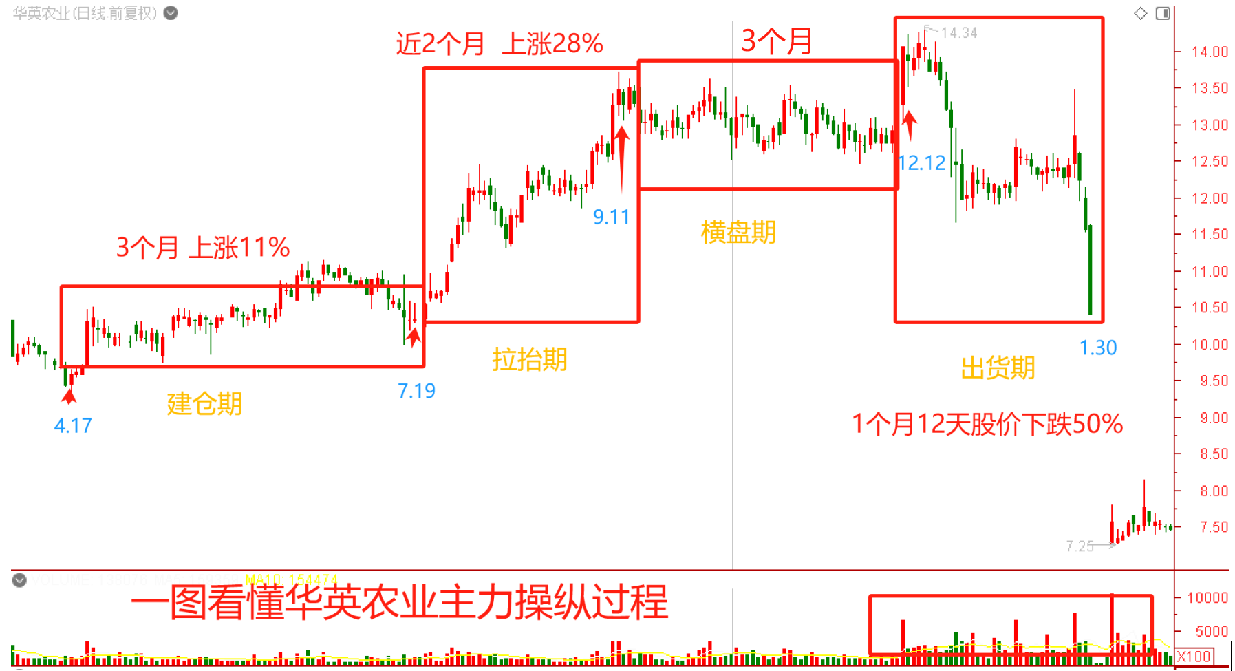 9个月暴赚1.33亿！跟庄大法