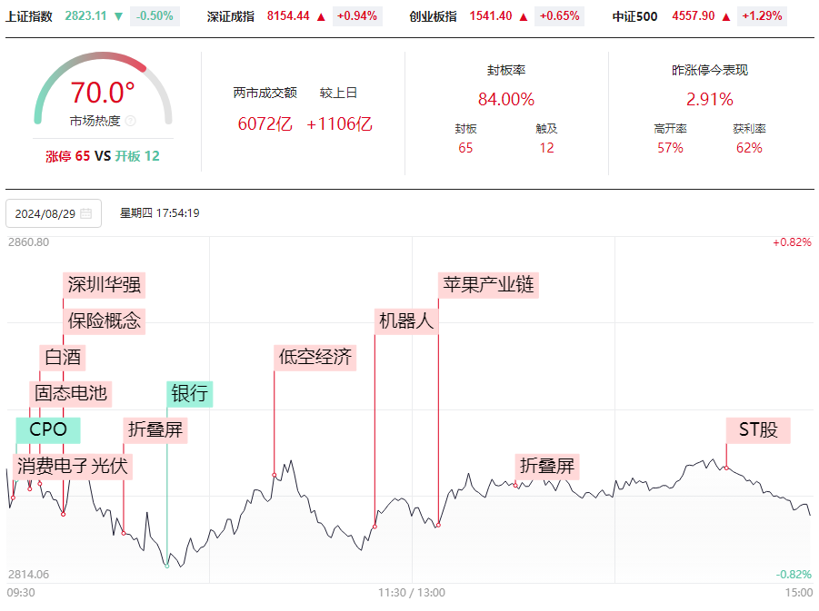 潜在底部出现，超4100个股上涨！你要怎么办？