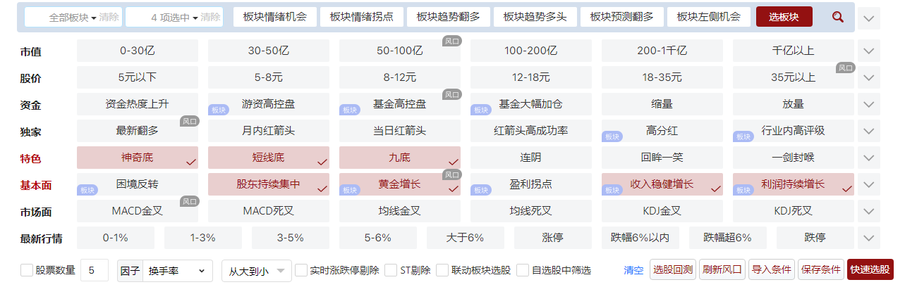 潜在底部出现，超4100个股上涨！你要怎么办？