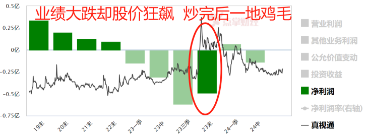 华为概念股炒作的三大规律