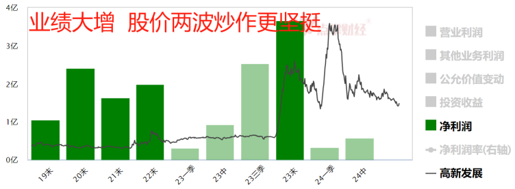 华为概念股炒作的三大规律