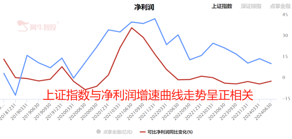 A股跌跌不休的原因在这里