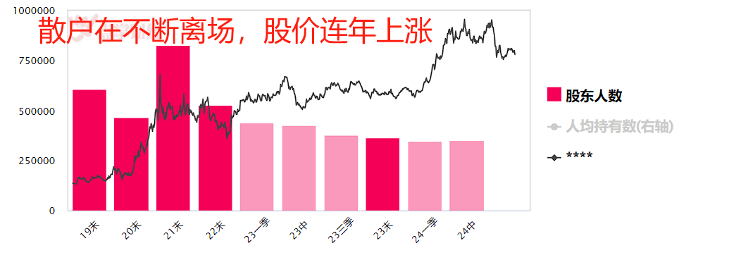 2024上半年A股最赚钱的十大公司