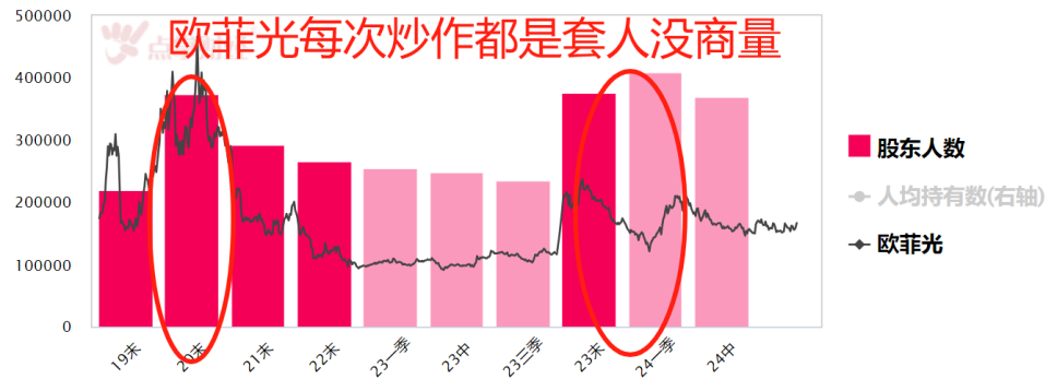 华为概念股炒作的三大规律