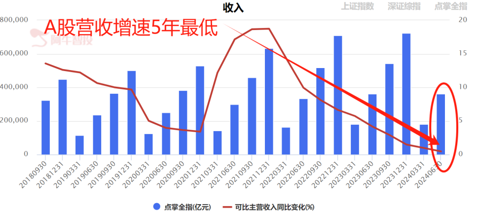 A股跌跌不休的原因在这里