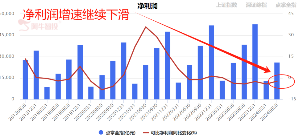 A股跌跌不休的原因在这里