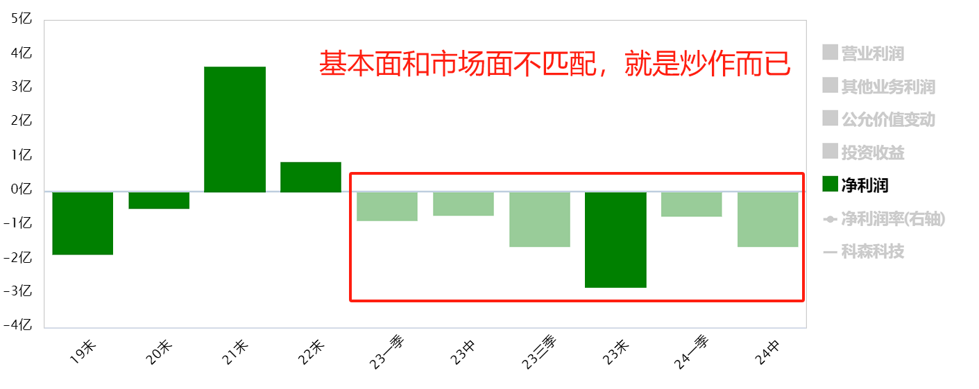 华为折叠屏9连板妖股，凭什么是它？