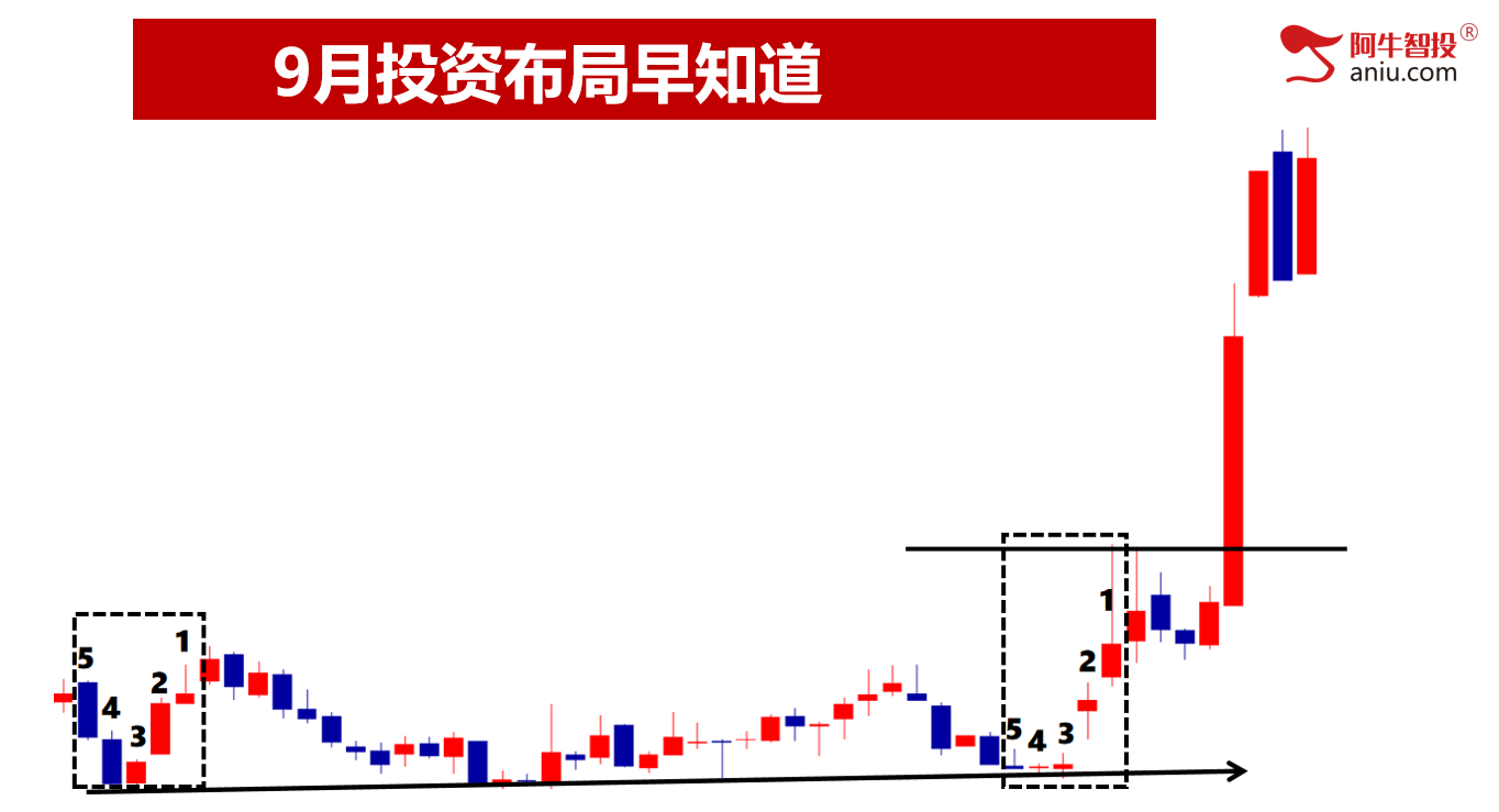 超3900只个股上涨，9月投资布局早知道！